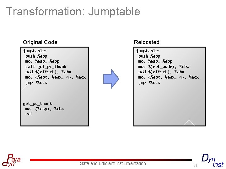 Transformation: Jumptable Original Code jumptable: push %ebp mov %esp, %ebp call get_pc_thunk add $(offset),