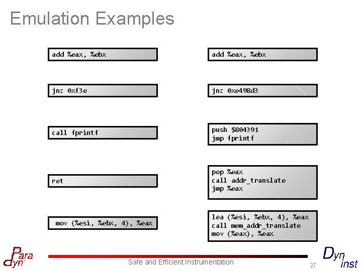 Emulation Examples add %eax, %ebx jnz 0 xf 3 e jnz 0 xe 498