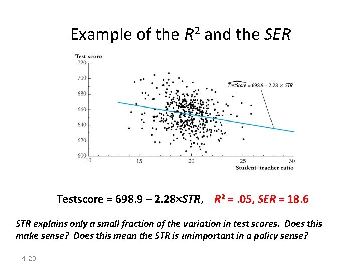 Example of the R 2 and the SER Testscore = 698. 9 – 2.