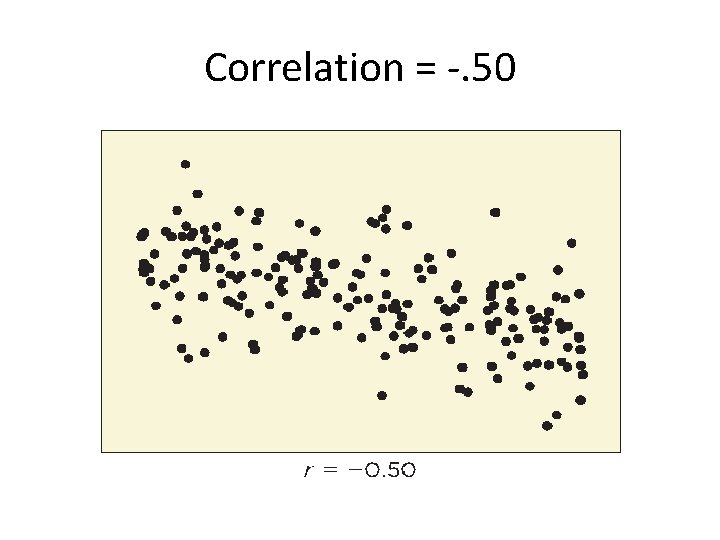 Correlation = -. 50 