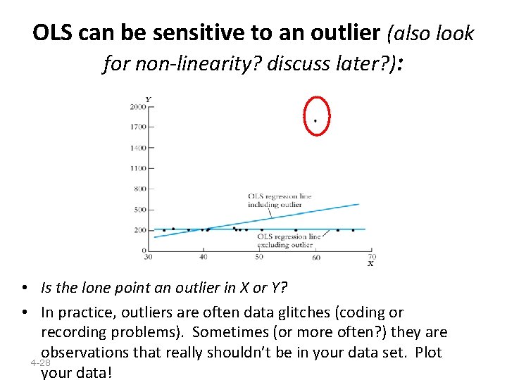 OLS can be sensitive to an outlier (also look for non-linearity? discuss later? ):