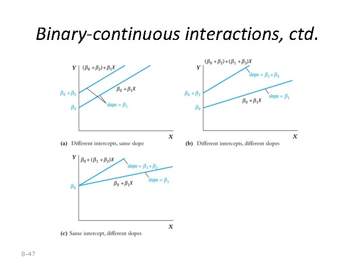 Binary-continuous interactions, ctd. 8 -47 