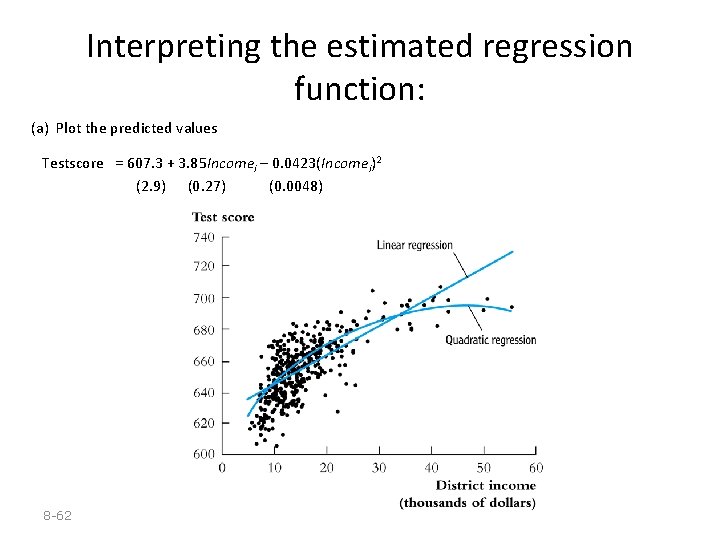 Interpreting the estimated regression function: (a) Plot the predicted values Testscore = 607. 3