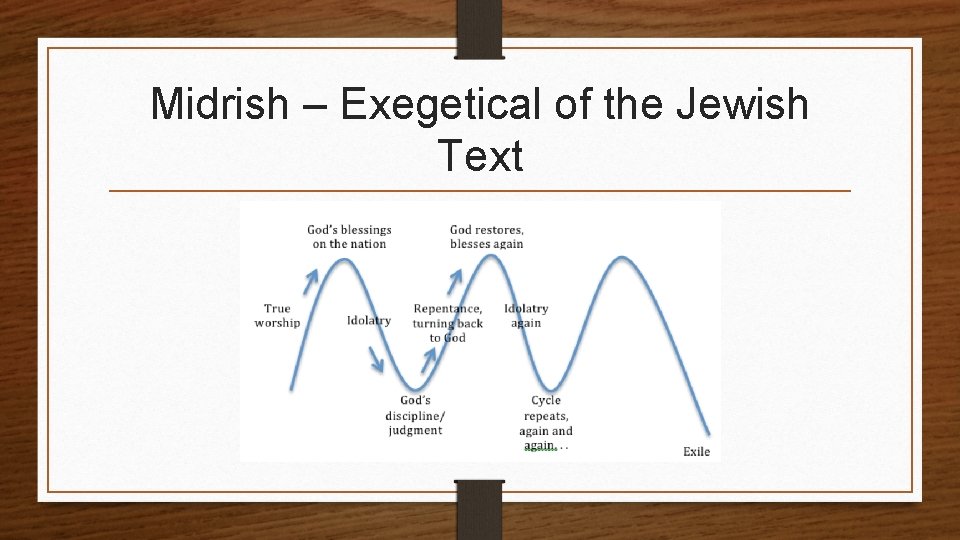 Midrish – Exegetical of the Jewish Text 