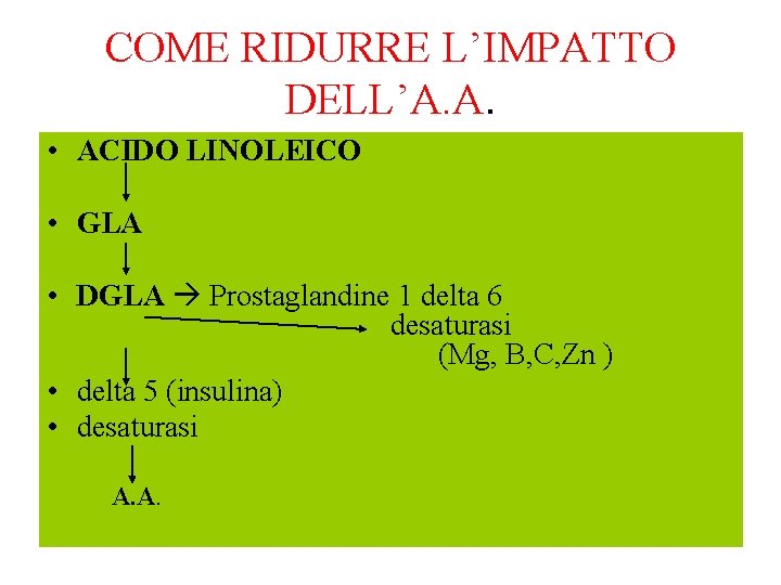 COME RIDURRE L’IMPATTO DELL’A. A. • ACIDO LINOLEICO • GLA • DGLA Prostaglandine 1