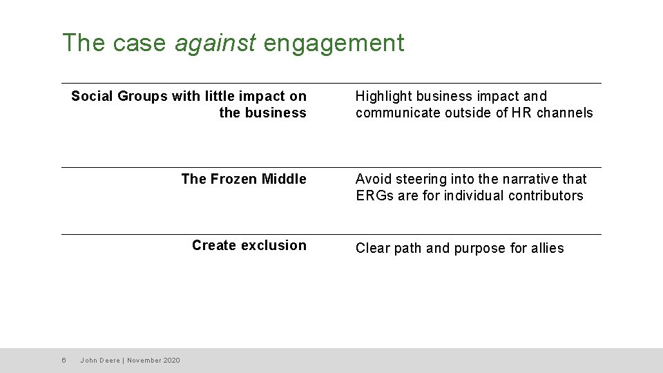 The case against engagement Social Groups with little impact on the business The Frozen