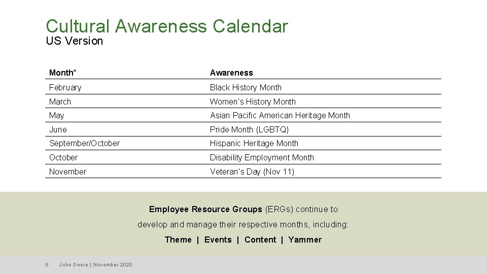 Cultural Awareness Calendar US Version Month* Awareness February Black History Month March Women’s History