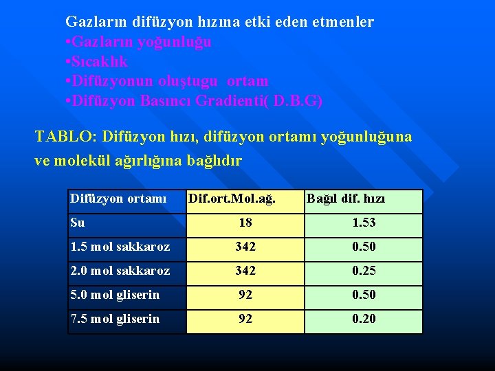 Gazların difüzyon hızına etki eden etmenler • Gazların yoğunluğu • Sıcaklık • Difüzyonun oluştugu