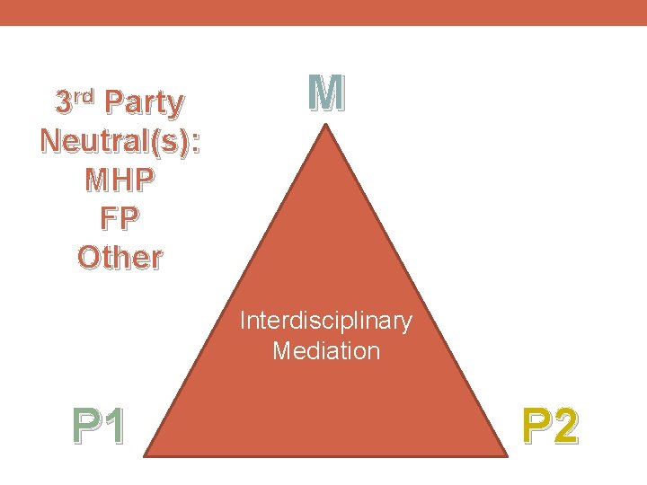 3 rd Party Neutral(s): MHP FP Other M Interdisciplinary Mediation P 1 P 2