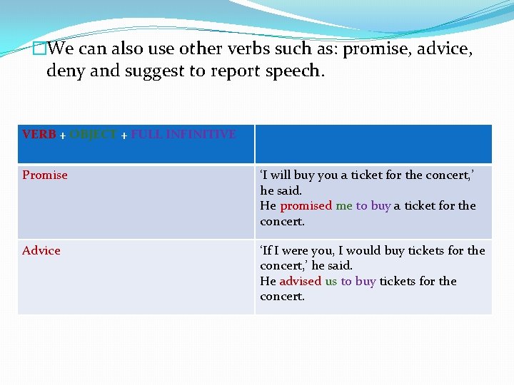 �We can also use other verbs such as: promise, advice, deny and suggest to �We can also use other verbs such as: promise, advice, deny and suggest to