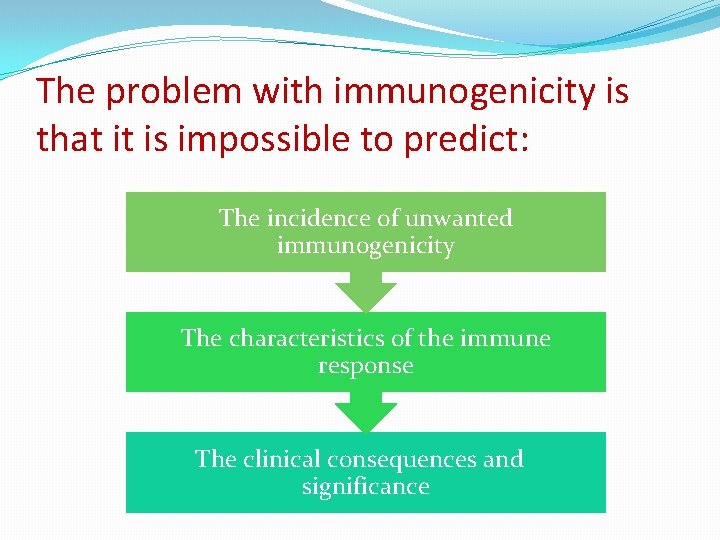 The problem with immunogenicity is that it is impossible to predict: The incidence of The problem with immunogenicity is that it is impossible to predict: The incidence of