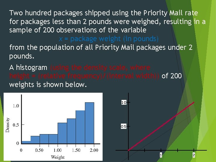 Two hundred packages shipped using the Priority Mail rate for packages less than 2