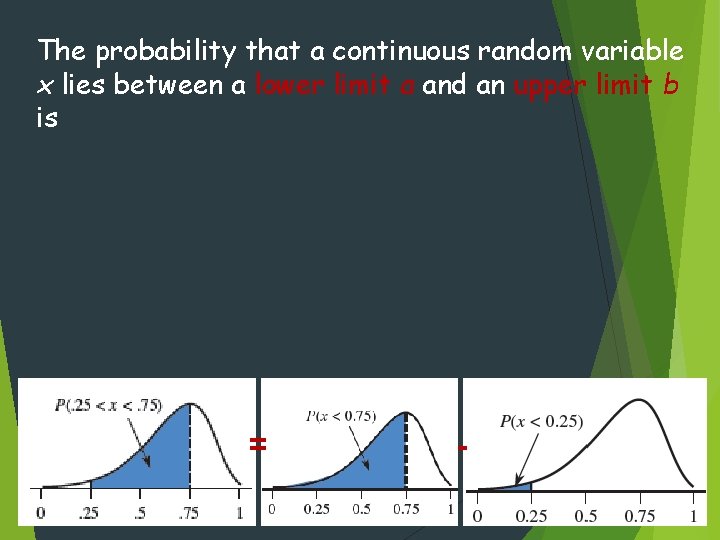 The probability that a continuous random variable x lies between a lower limit a