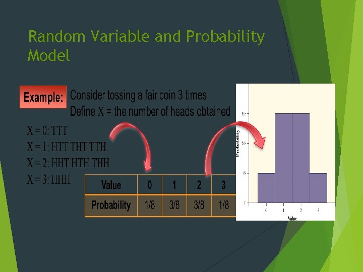Random Variable and Probability Model 