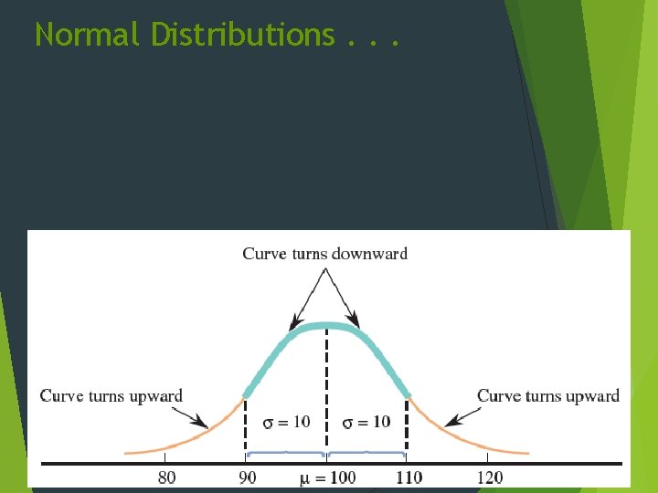 Normal Distributions. . . 