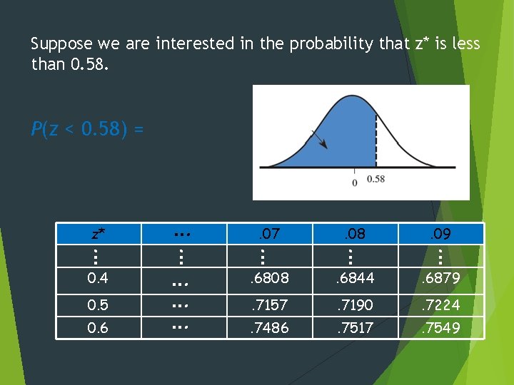 Suppose we are interested in the probability that z* is less than 0. 58.