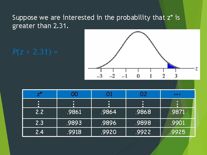 Suppose we are interested in the probability that z* is greater than 2. 31.
