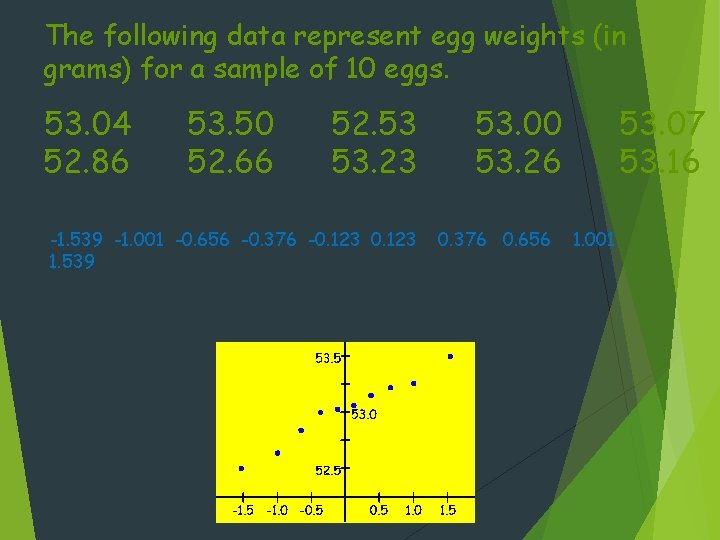 The following data represent egg weights (in grams) for a sample of 10 eggs.