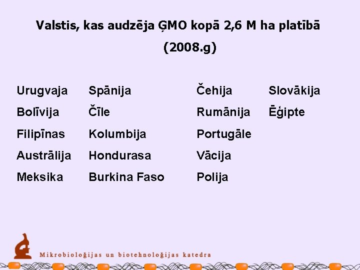 Valstis, kas audzēja ĢMO kopā 2, 6 M ha platībā (2008. g) Urugvaja Spānija