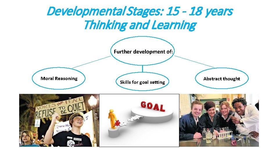 Developmental Stages: 15 - 18 years Thinking and Learning Further development of: Moral Reasoning