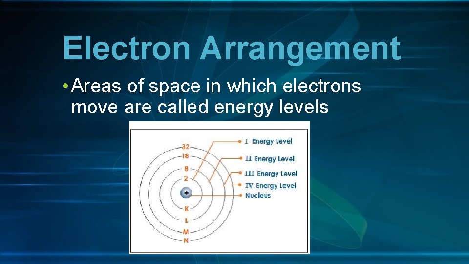 Electron Arrangement • Areas of space in which electrons move are called energy levels