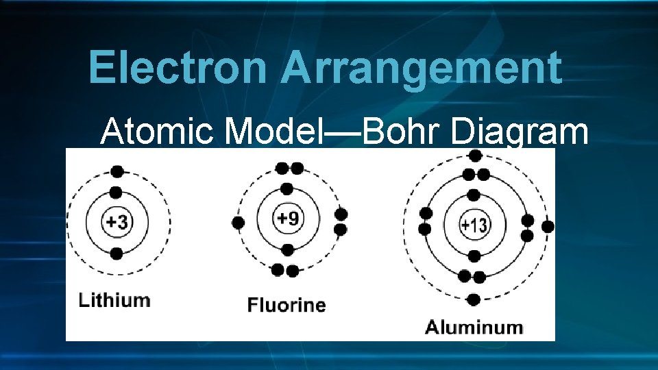 Electron Arrangement Atomic Model—Bohr Diagram 