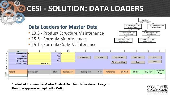 CESI - SOLUTION: DATA LOADERS Data Loaders for Master Data • 13. 5 -