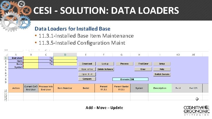 CESI - SOLUTION: DATA LOADERS Data Loaders for Installed Base • 11. 3. 1