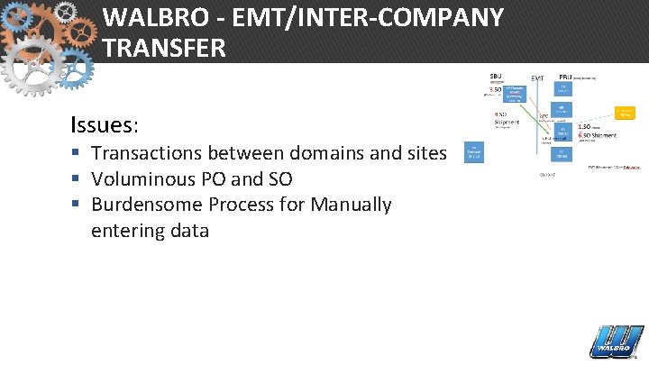 WALBRO - EMT/INTER-COMPANY TRANSFER Issues: § Transactions between domains and sites § Voluminous PO