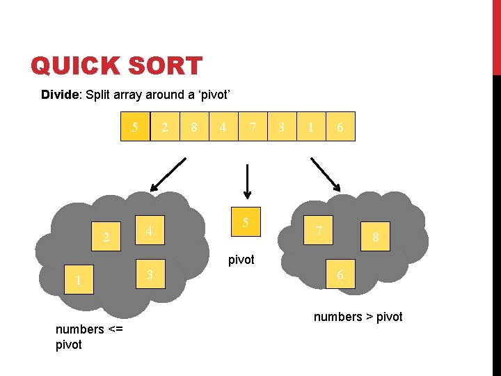 QUICK SORT Divide: Split array around a ‘pivot’ 5 2 2 4 8 4 QUICK SORT Divide: Split array around a ‘pivot’ 5 2 2 4 8 4