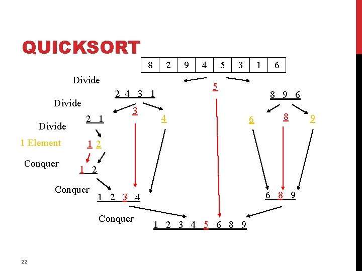QUICKSORT 8 2 Divide 1 Element Conquer 2 1 3 5 1 3 4 QUICKSORT 8 2 Divide 1 Element Conquer 2 1 3 5 1 3 4