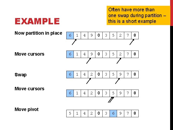 Often have more than one swap during partition – this is a short example Often have more than one swap during partition – this is a short example