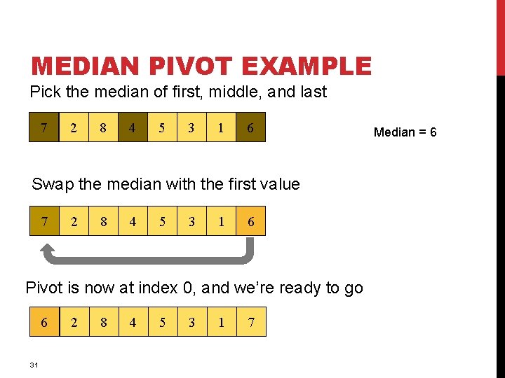 MEDIAN PIVOT EXAMPLE Pick the median of first, middle, and last 7 2 8 MEDIAN PIVOT EXAMPLE Pick the median of first, middle, and last 7 2 8