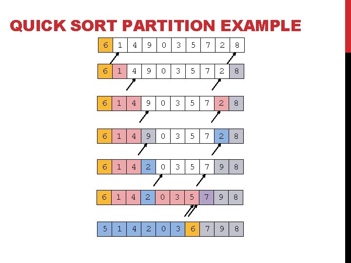QUICK SORT PARTITION EXAMPLE 6 1 4 9 0 3 5 7 2 8 QUICK SORT PARTITION EXAMPLE 6 1 4 9 0 3 5 7 2 8