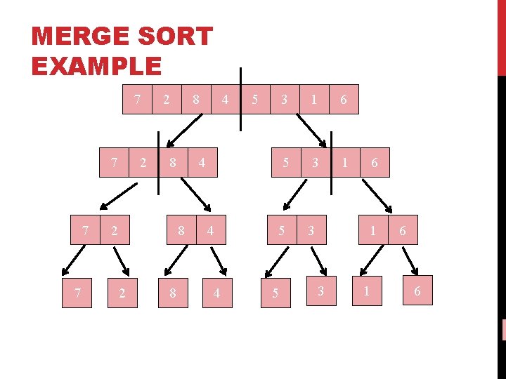 MERGE SORT EXAMPLE 7 7 2 2 8 8 2 8 5 4 8 MERGE SORT EXAMPLE 7 7 2 2 8 8 2 8 5 4 8