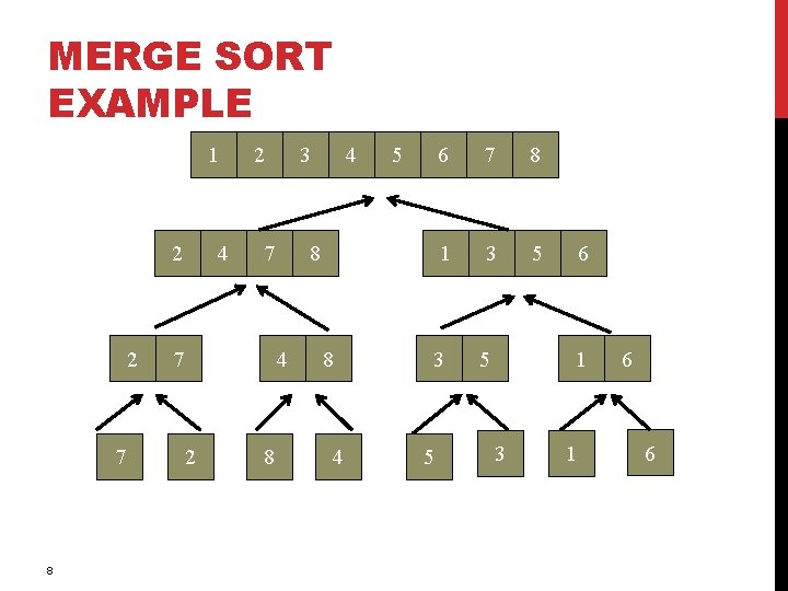 MERGE SORT EXAMPLE 1 2 2 7 8 4 2 3 7 7 8 MERGE SORT EXAMPLE 1 2 2 7 8 4 2 3 7 7 8
