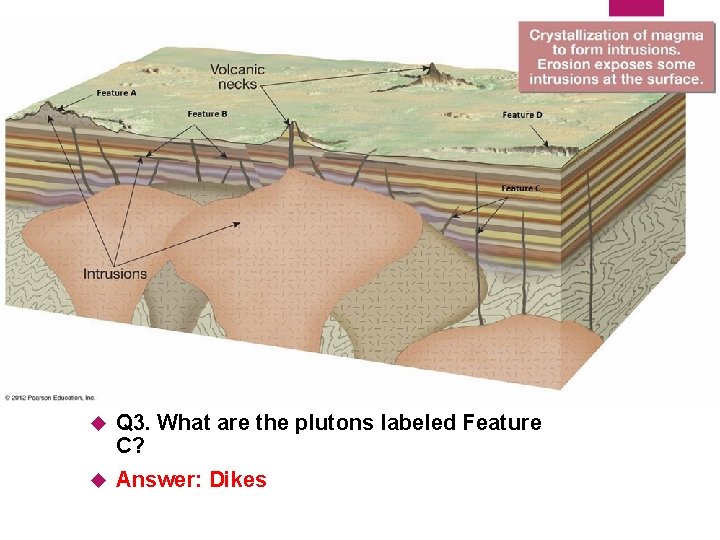 10 Q 3. What are the plutons labeled Feature C? Answer: Dikes 