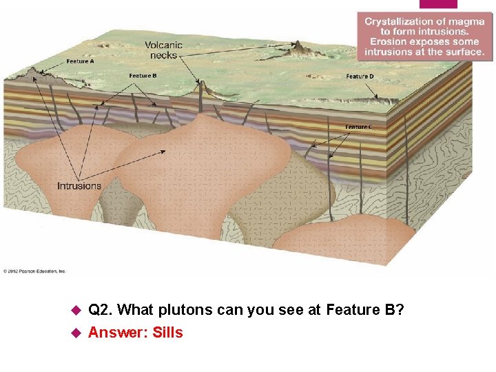 8 Q 2. What plutons can you see at Feature B? Answer: Sills 