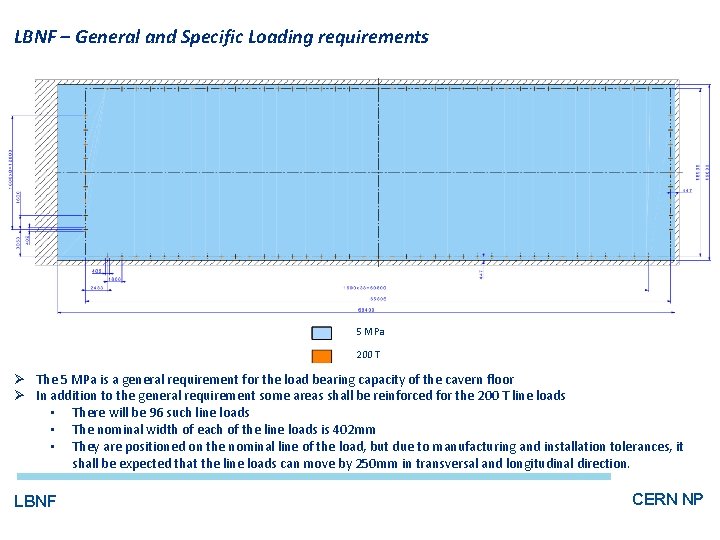 LBNF – General and Specific Loading requirements 5 MPa 200 T Ø The 5