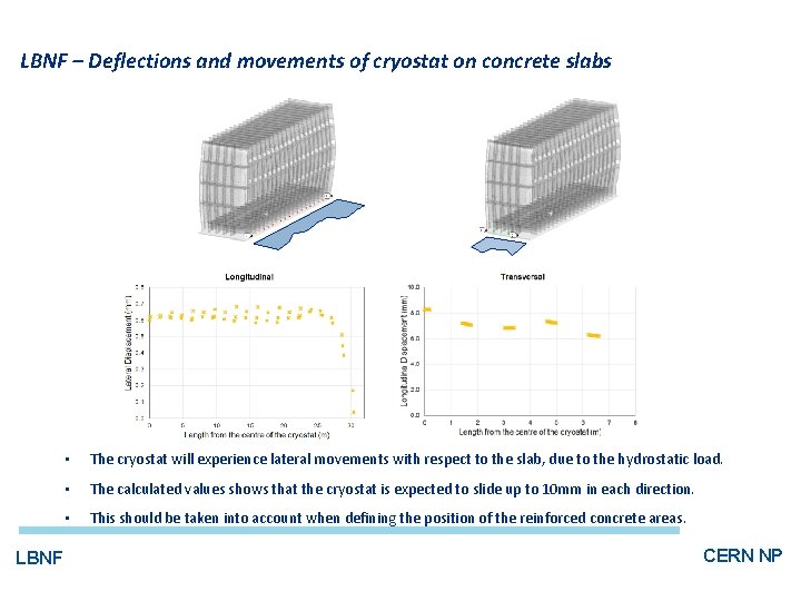 LBNF – Deflections and movements of cryostat on concrete slabs LBNF • The cryostat