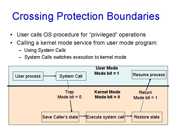 Crossing Protection Boundaries • User calls OS procedure for “privileged” operations • Calling a