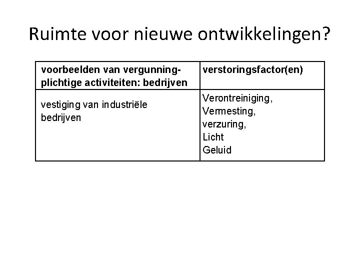 Ruimte voor nieuwe ontwikkelingen? voorbeelden van vergunningplichtige activiteiten: bedrijven vestiging van industriële bedrijven verstoringsfactor(en)