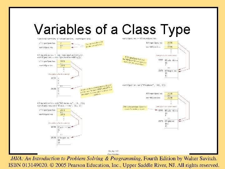 Variables of a Class Type Variables of a Class Type
