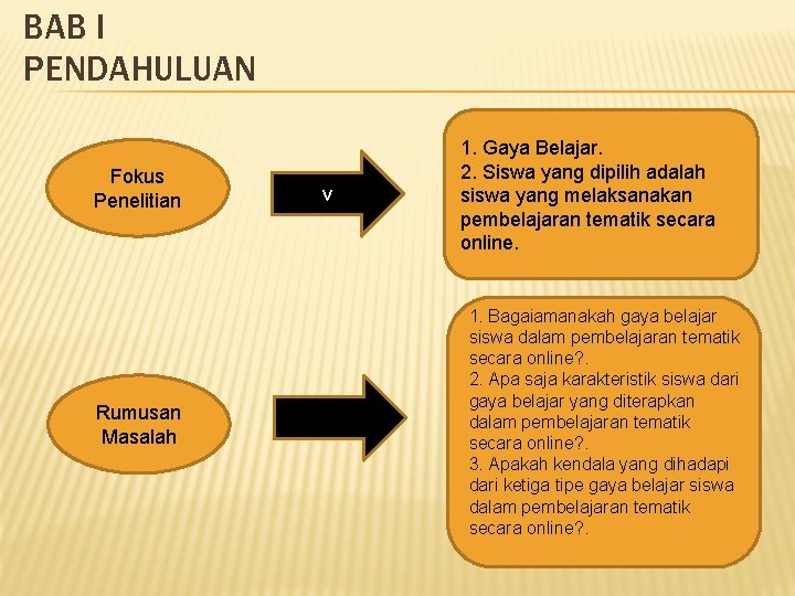 BAB I PENDAHULUAN Fokus Penelitian Rumusan Masalah v 1. Gaya Belajar. 2. Siswa yang