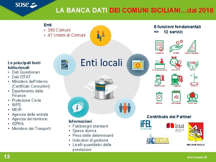 LA BANCA DATI DEI COMUNI SICILIANI…dal 2018 Enti • 390 Comuni • 47 Unioni