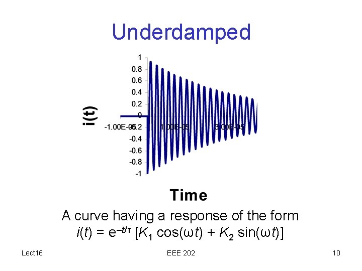 Underdamped A curve having a response of the form i(t) = e–t/τ [K 1