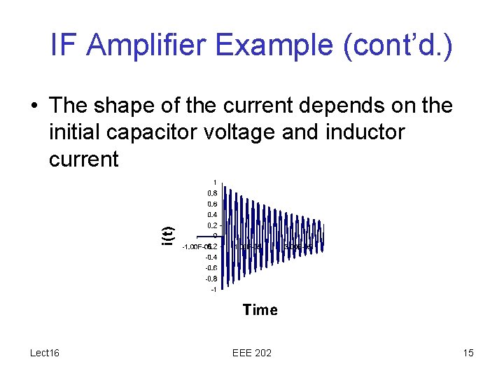 IF Amplifier Example (cont’d. ) • The shape of the current depends on the