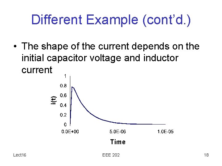 Different Example (cont’d. ) • The shape of the current depends on the initial