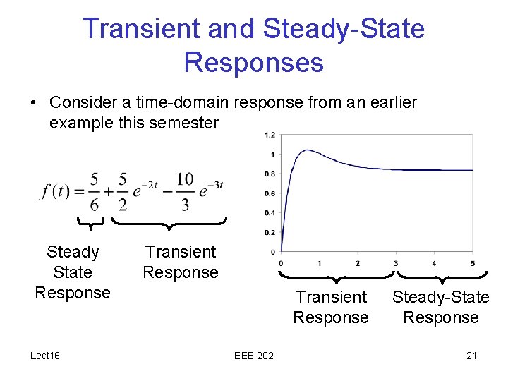 Transient and Steady-State Responses • Consider a time-domain response from an earlier example this