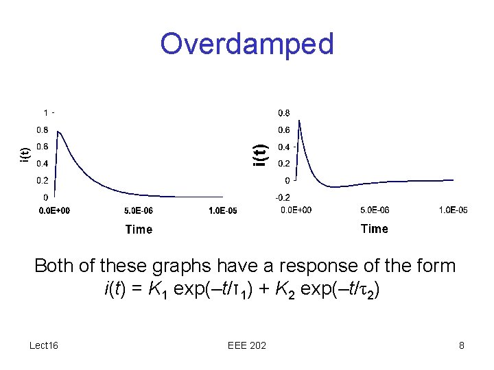Overdamped Both of these graphs have a response of the form i(t) = K